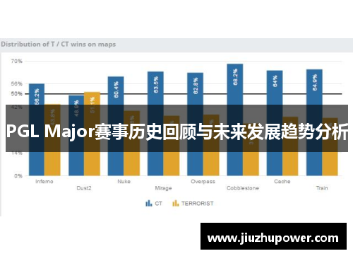 PGL Major赛事历史回顾与未来发展趋势分析